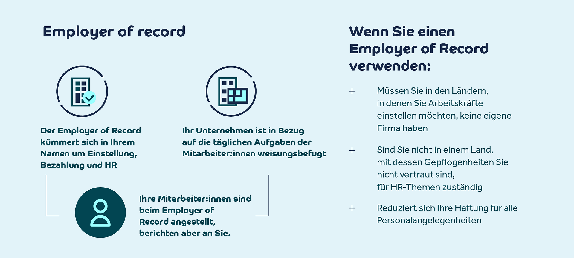Employer of Record